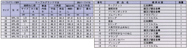 防爆型セパレートパッキン式コネクタ KPL_3寸法表および部品一覧