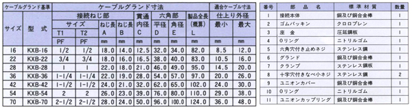 防爆型パッキン式ユニオンKXB_3寸法表および部品一覧