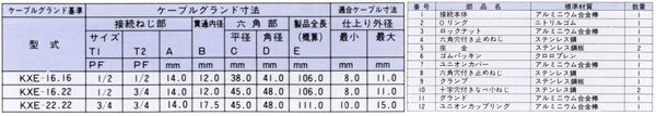 防爆型パッキン式アルミユニオン KXE_3寸法表および部品一覧