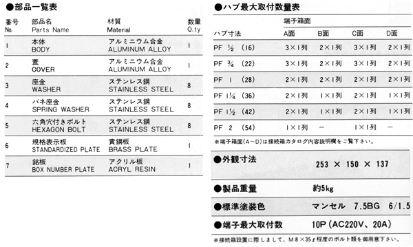 耐圧防爆型接続箱 EXTB-Ⅰ_寸法表および部品一覧