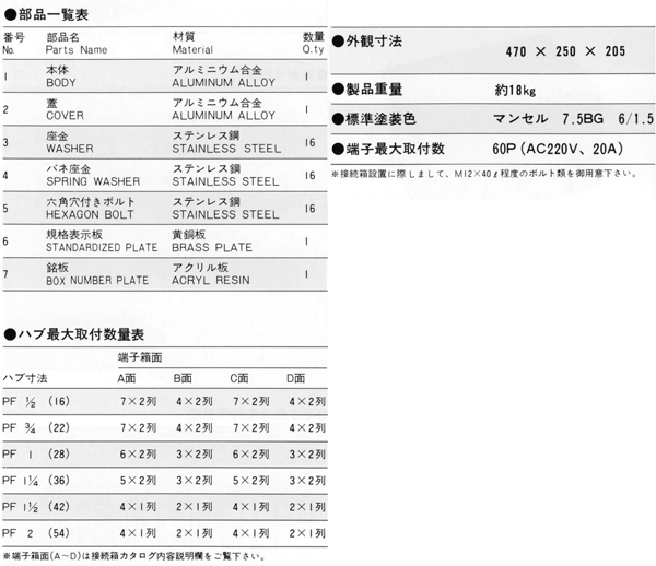 耐圧防爆型接続箱 EXTB-Ⅴ_寸法表および部品一覧