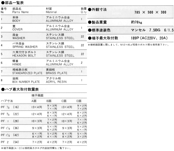 耐圧防爆型接続箱 EXTB-Ⅸ_寸法表および部品一覧