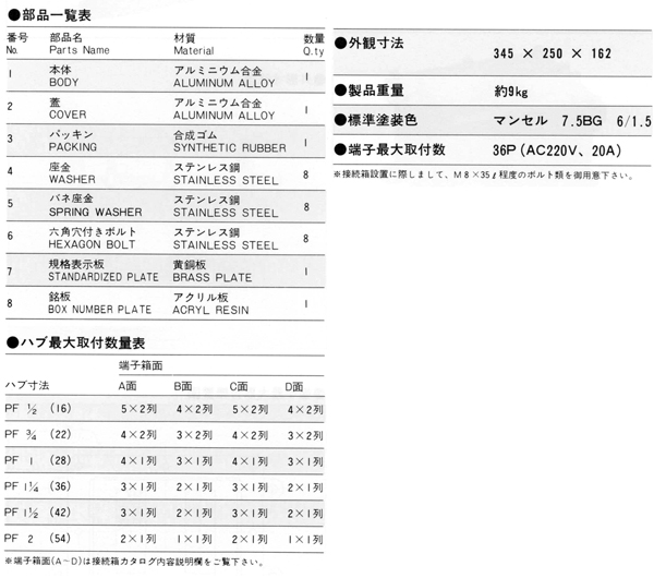 安全増防爆型接続箱 SPJB-1 20_寸法表および部品一覧