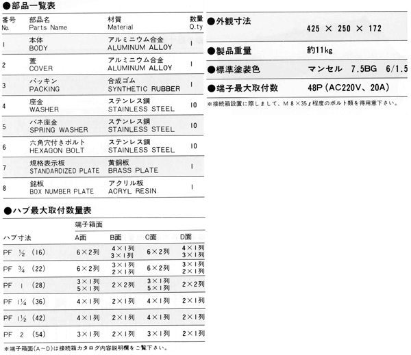 安全増防爆型接続箱 SPJB-1 40_寸法表および部品一覧