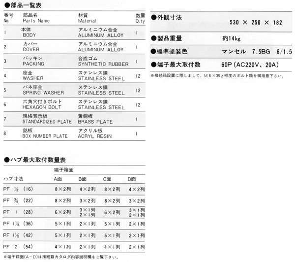 安全増防爆型接続箱 SPJB-1 60_寸法表および部品一覧