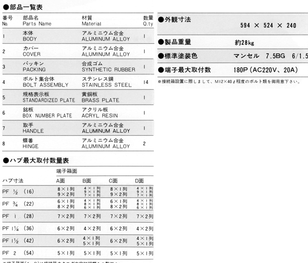 安全増防爆型接続箱 SPJB-1 90_寸法表および部品一覧