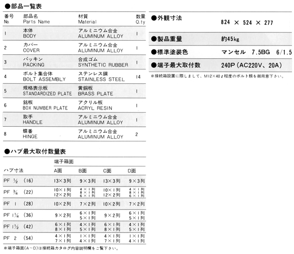 安全増防爆型接続箱 SPJB-200_寸法表および部品一覧