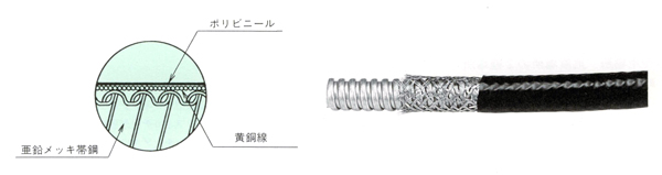 安全増防爆型フレキシブルフィッチング KIH_構造図