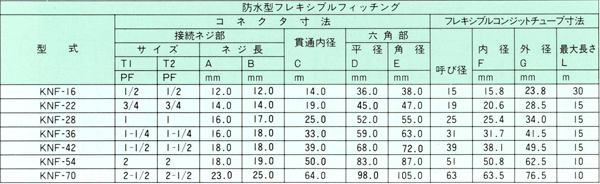 ノンコロフレックス難燃性フレキフレキシブルフィッチング KNF_寸法表