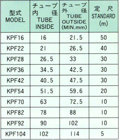 パワーフレックス KPF_寸法表