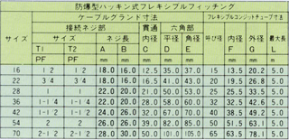 防爆型パッキン式セパレート型フレキシブルフィッチング KHP-H_寸法表