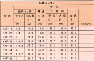 防爆ユニオン(メス) KXF_寸法表