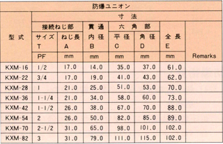 防爆ユニオン(オス) KXM_寸法表