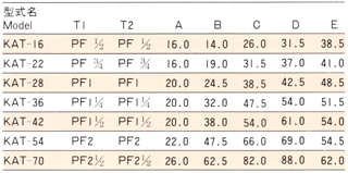 防爆型タイトハブ KAT_寸法表