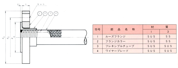 フランジ型チューブ FFL_外形寸法図、寸法表および部品一覧表