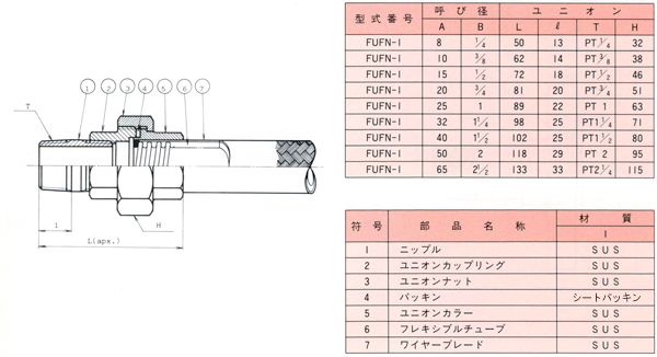 ユニオン型チューブ FUFN-1_外形寸法図、寸法表および部品一覧表