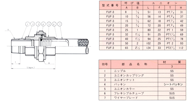 ユニオン型チューブ FUFN-3_外形寸法図、寸法表および部品一覧表