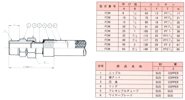 袋ナット型チューブ FCM_外形寸法図、寸法表および部品一覧表